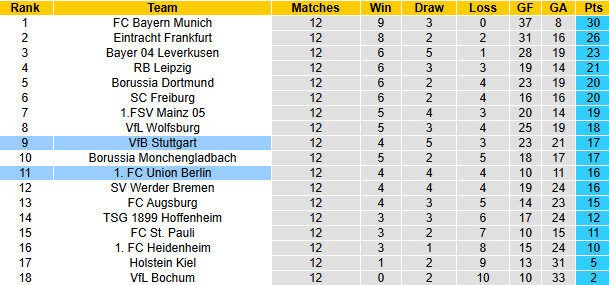 Bảng xếp hạng Bundesliga