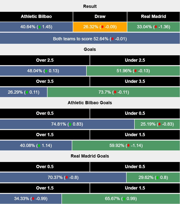 Cầu thủ Real Madrid đang tấn công