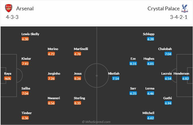 Đội hình dự kiến Arsenal vs Crystal Palace