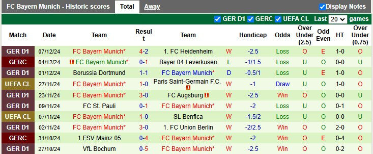 Đội hình ra sân dự kiến của Bayern Munich