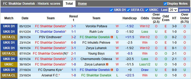 Đội hình ra sân dự kiến của Shakhtar Donetsk