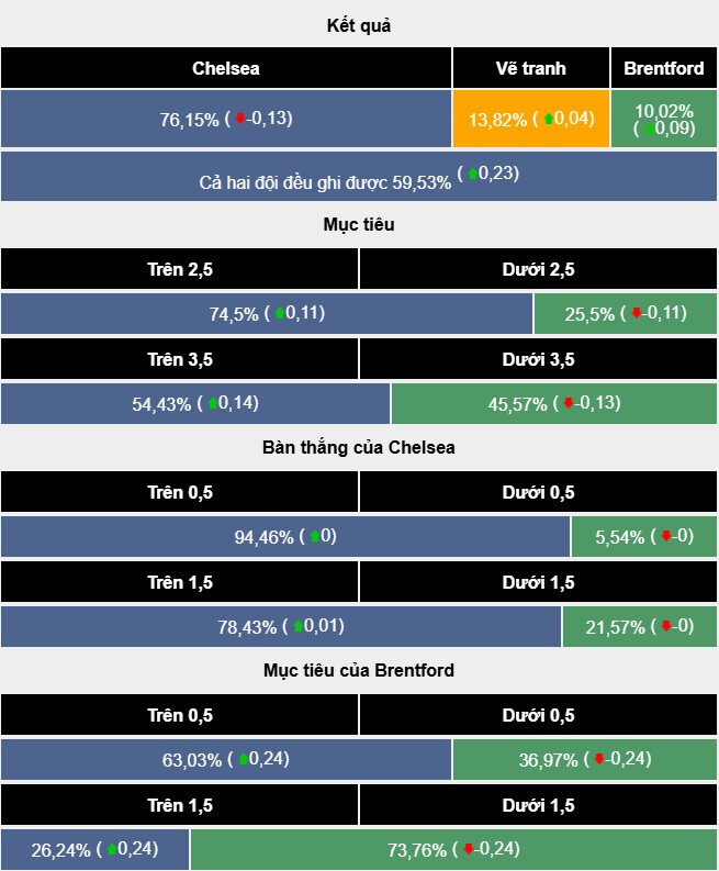 Nhận định Chelsea vs Brentford