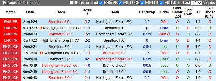 Nhận định, soi k&egrave;o Brentford vs Nottingham, 22h00 ng&agrave;y 21/12: Bảo vệ Top 4 - Ảnh 4