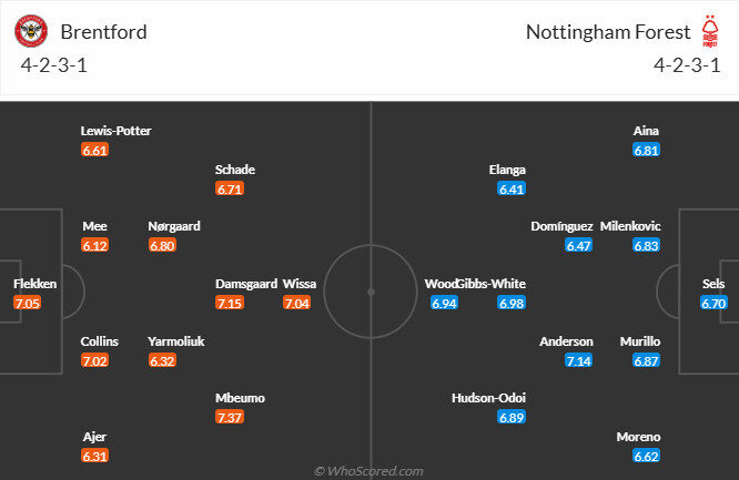 Nhận định, soi k&egrave;o Brentford vs Nottingham, 22h00 ng&agrave;y 21/12: Bảo vệ Top 4 - Ảnh 6