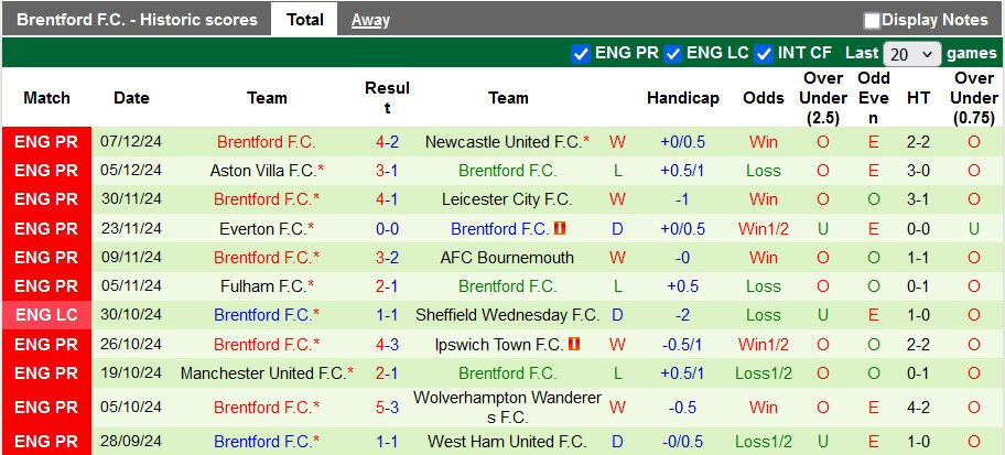 Nhận định, soi k&egrave;o Chelsea vs Brentford, 2h00 ng&agrave;y 16/12: M&agrave;u xanh bất diệt - Ảnh 2