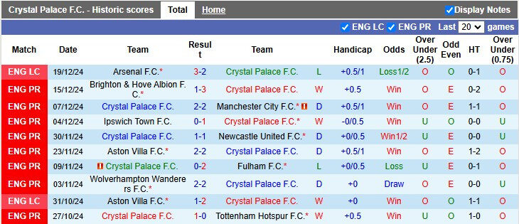 Nhận định, soi k&egrave;o Crystal Palace vs Arsenal, 0h30 ng&agrave;y 22/12: Đại b&agrave;ng gẫy c&aacute;nh - Ảnh 1