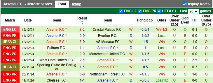 Nhận định, soi k&egrave;o Crystal Palace vs Arsenal, 0h30 ng&agrave;y 22/12: Đại b&agrave;ng gẫy c&aacute;nh - Ảnh 2