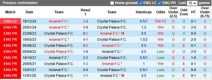 Nhận định, soi k&egrave;o Crystal Palace vs Arsenal, 0h30 ng&agrave;y 22/12: Đại b&agrave;ng gẫy c&aacute;nh - Ảnh 3