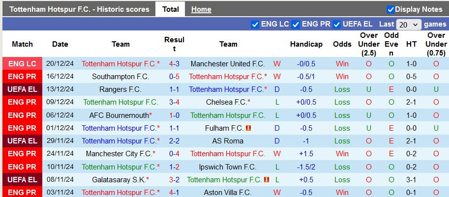 Nhận định, soi k&egrave;o Tottenham vs Liverpool, 23h30 ng&agrave;y 22/12: Vững v&agrave;ng ng&ocirc;i đầu - Ảnh 1