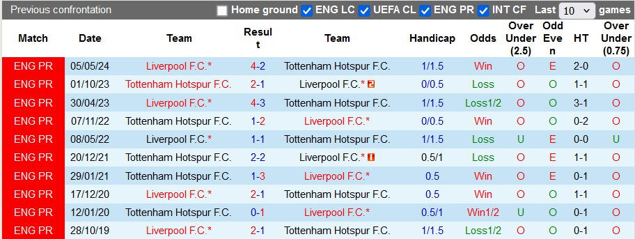 Nhận định, soi k&egrave;o Tottenham vs Liverpool, 23h30 ng&agrave;y 22/12: Vững v&agrave;ng ng&ocirc;i đầu - Ảnh 3