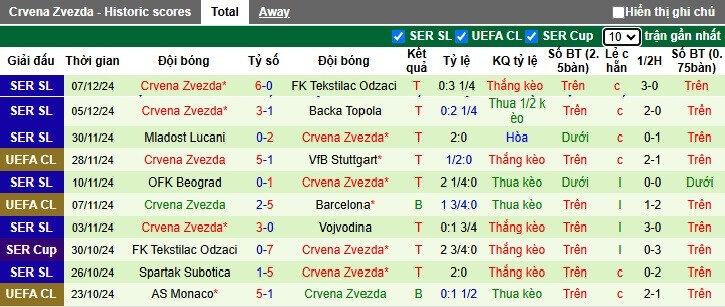 Si&ecirc;u m&aacute;y t&iacute;nh dự đo&aacute;n AC Milan vs Crvena Zvezda, 03h00 ng&agrave;y 12/12 - Ảnh 3