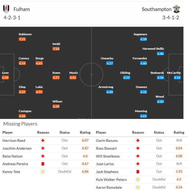 Soi k&egrave;o g&oacute;c Fulham vs Southampton, 21h00 ng&agrave;y 22/12 - Ảnh 4