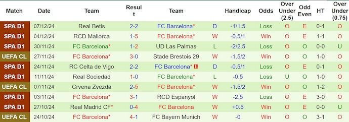 Soi k&egrave;o phạt g&oacute;c Dortmund vs Barcelona, 3h00 ng&agrave;y 12/12 - Ảnh 2