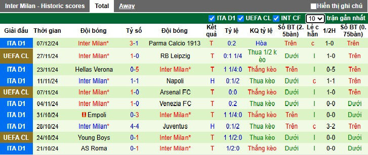 Soi k&egrave;o phạt g&oacute;c Leverkusen vs Inter Milan, 03h00 ng&agrave;y 11/12 - Ảnh 3