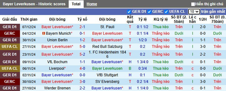 Soi k&egrave;o phạt g&oacute;c Leverkusen vs Inter Milan, 03h00 ng&agrave;y 11/12 - Ảnh 4