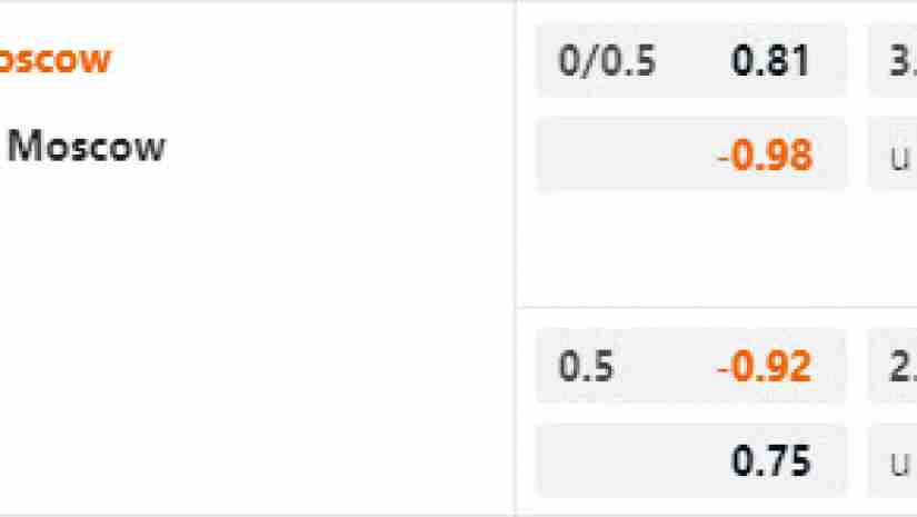 Dynamo Moscow vs Lokomotiv Moscow