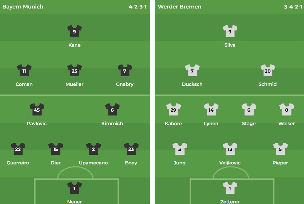 Nhận định Bundesliga &#8211; Bayern Munich vs Werder Bremen (02h30 ngày 08/02): Chiến thắng dội bom