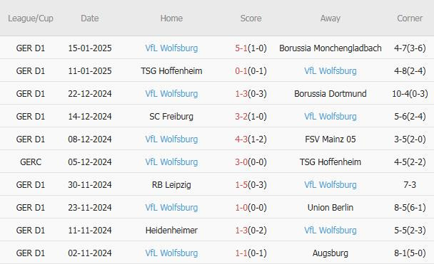 Nhận định Bundesliga &#8211; Bayern vs Wolfsburg (21h30 ngày 18/01): Đối thủ ưa thích; Khó lường