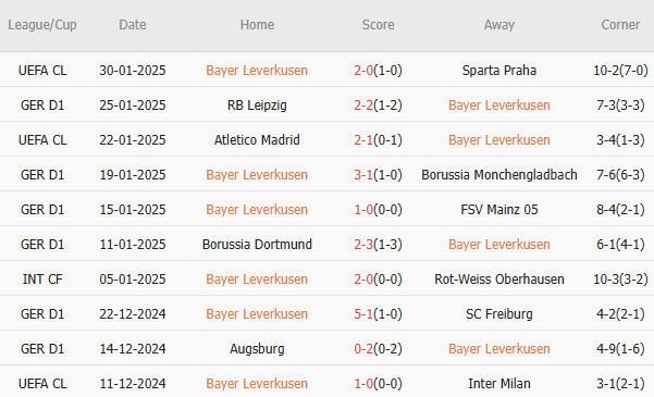 Nhận định Bundesliga &#8211; Leverkusen vs Hoffenheim (23h30 ngày 02/02): 4 bàn; Tiếp đà thăng hoa
