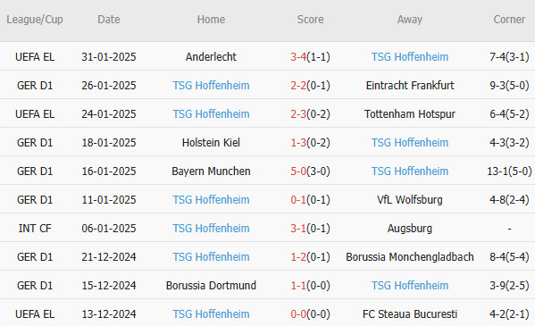 Nhận định Bundesliga &#8211; Leverkusen vs Hoffenheim (23h30 ngày 02/02): 4 bàn; Tiếp đà thăng hoa