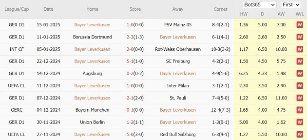 Nhận định Bundesliga &#8211; Leverkusen vs Monchengladbach (00h30 ngày 19/01): Nối dài chuỗi ngày thăng hoa