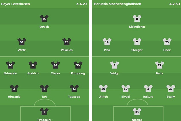 Nhận định Bundesliga &#8211; Leverkusen vs Monchengladbach (00h30 ngày 19/01): Nối dài chuỗi ngày thăng hoa