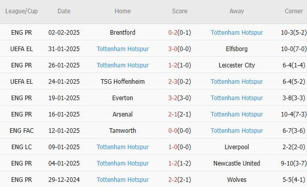 Nhận định Carabao Cup &#8211; Liverpool vs Tottenham (03h00 ngày 07/02): Điểm tựa Anfield; &#8220;Gà trống&#8221; nuôi hy vọng