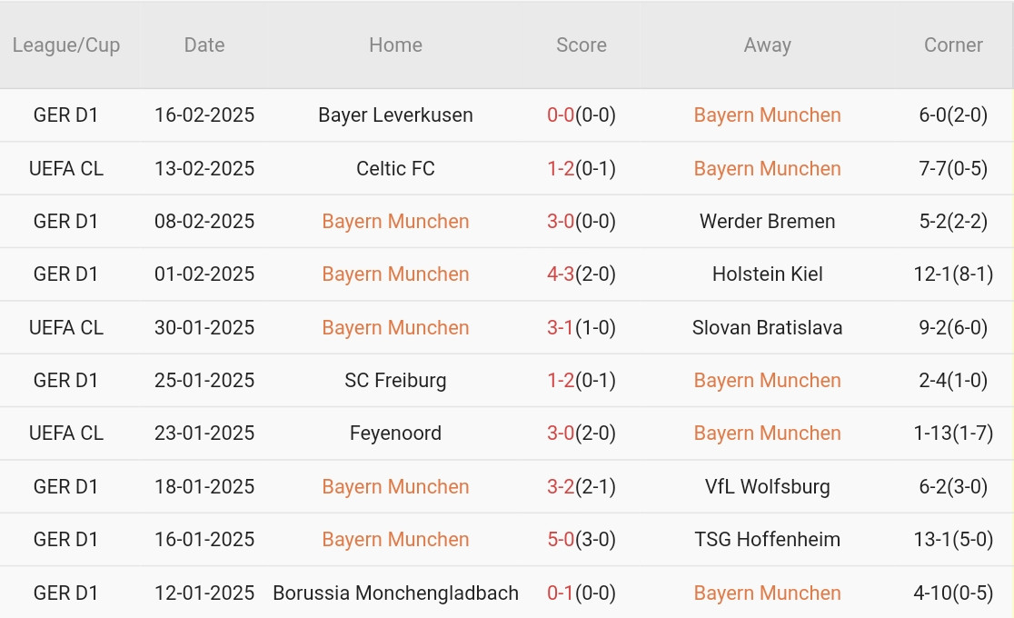 Nhận định Champions League &#8211; Bayern vs Celtic (03h00 ngày 19/02): Pháo đài bất khả xâm phạm