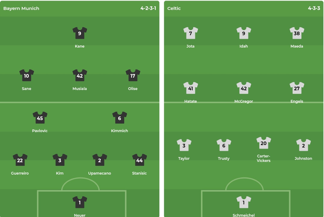 Nhận định Champions League &#8211; Bayern vs Celtic (03h00 ngày 19/02): Pháo đài bất khả xâm phạm
