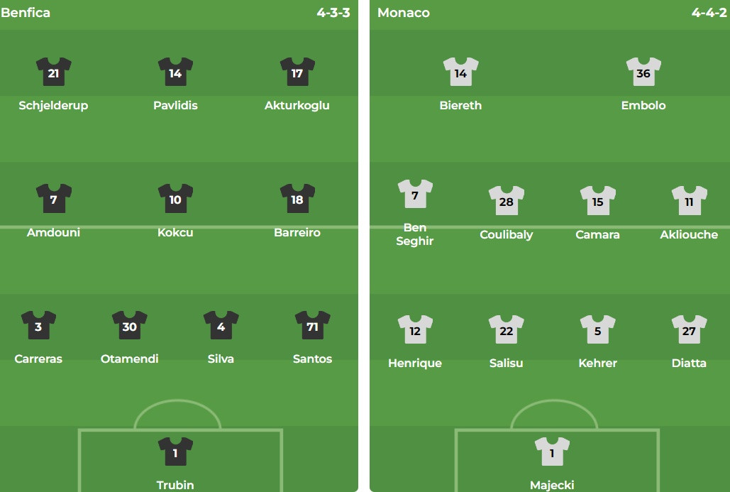 Nhận định Champions League &#8211; Benfica vs Monaco (03h00 ngày 19/02): Mưa bàn thắng tiễn đội khách