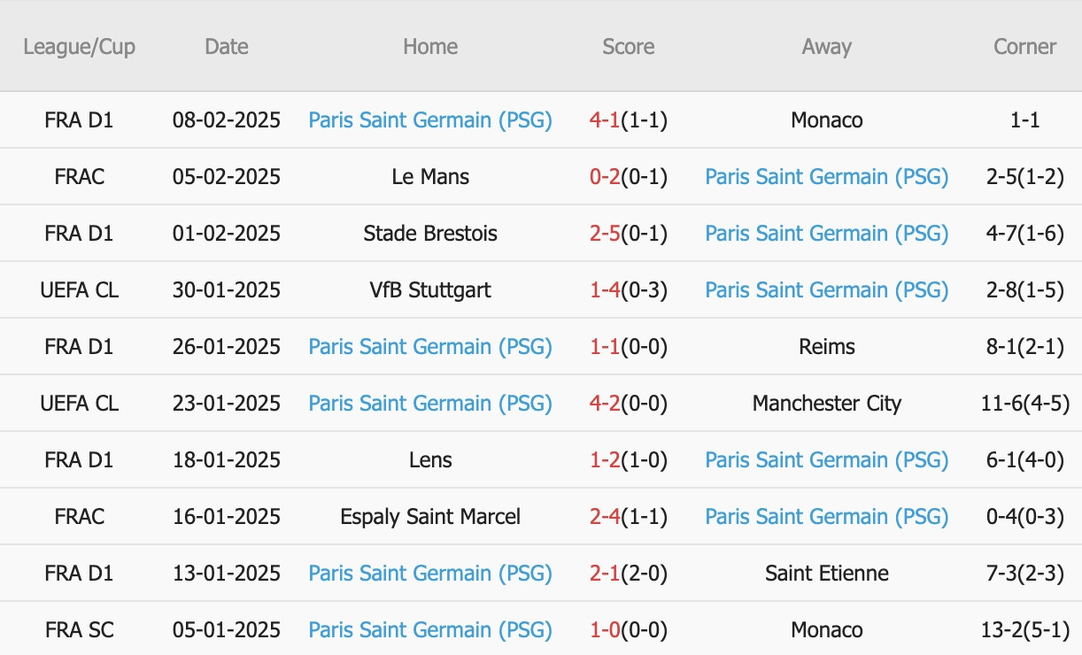Nhận định Champions League &#8211; Brest vs PSG (00h45 ngày 12/02): 4 bàn; Đẳng cấp vua Ligue 1