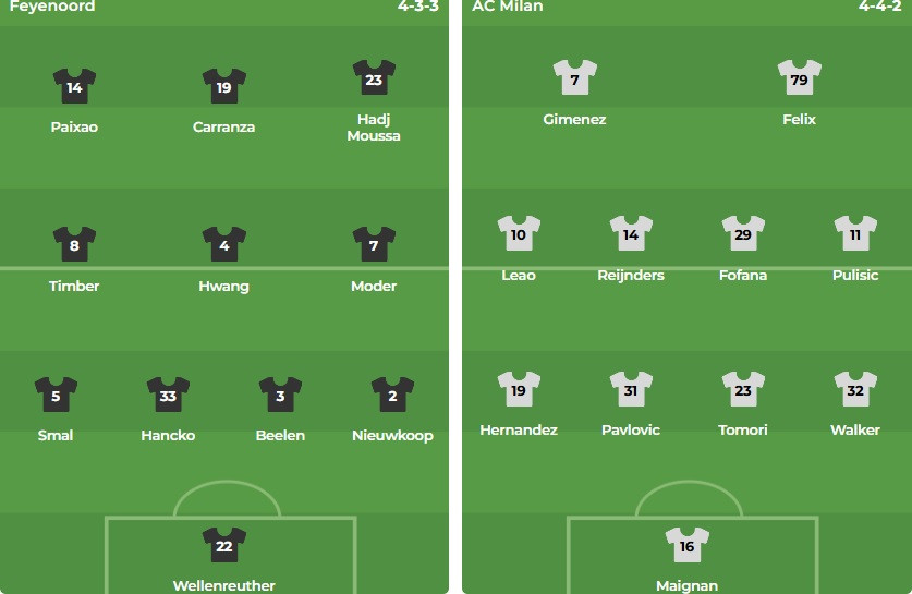 Nhận định Champions League &#8211; Feyenoord vs AC Milan (03h00 ngày 13/02): Hai cựu vương bất phân thắng bại