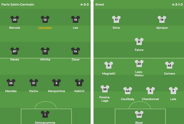 Nhận định Champions League &#8211; PSG vs Brest (03h00 ngày 20/02): Nhiệm vụ nhẹ nhàng
