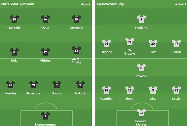 Nhận định Champions League &#8211; PSG vs Man City (03h00 ngày 23/1): Cuộc chiến sống còn tại Parc des Princes