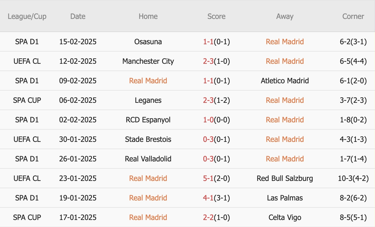 Nhận định Champions League &#8211; Real Madrid vs Man City (03h00 ngày 20/02): 4 bàn; Cuộc đấu sinh tử tại Bernabeu