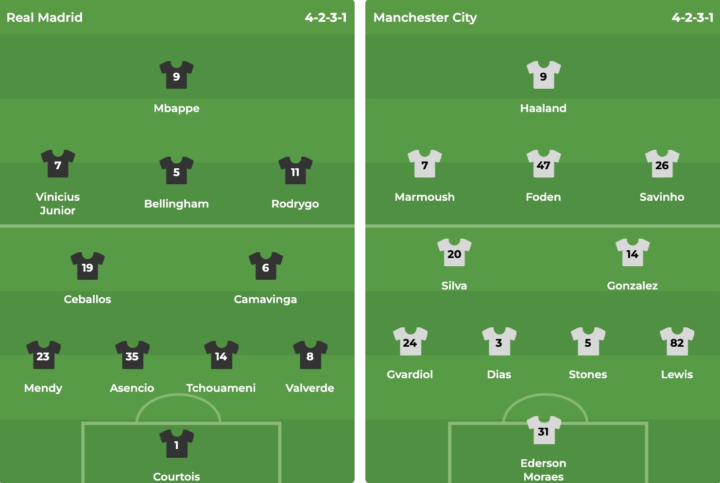 Nhận định Champions League &#8211; Real Madrid vs Man City (03h00 ngày 20/02): 4 bàn; Cuộc đấu sinh tử tại Bernabeu