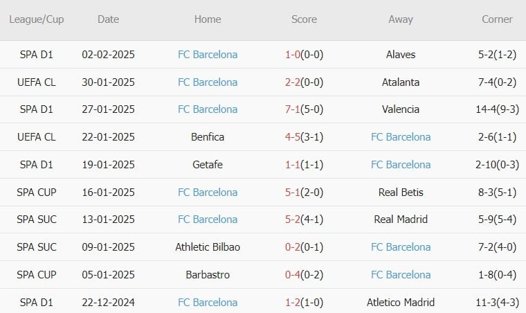 Nhận định Copa del Rey &#8211; Valencia vs Barcelona (03h30 ngày 07/02): Miếng mồi quen thuộc