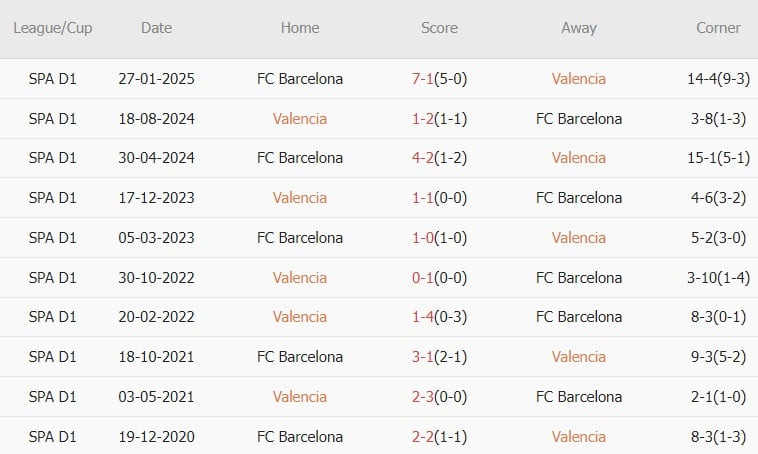 Nhận định Copa del Rey &#8211; Valencia vs Barcelona (03h30 ngày 07/02): Miếng mồi quen thuộc