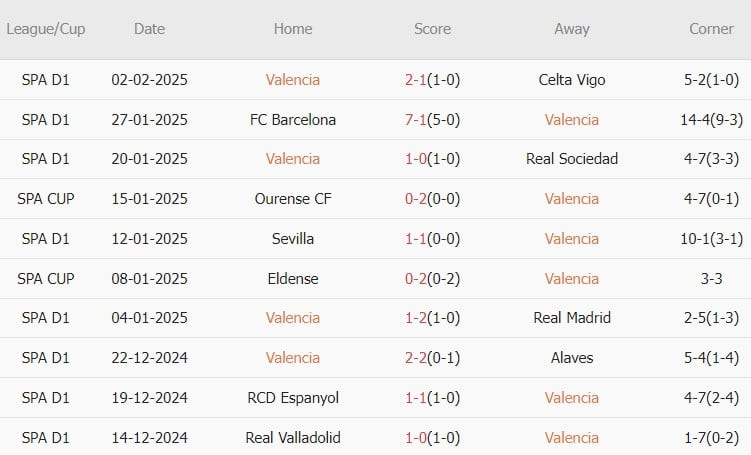 Nhận định Copa del Rey &#8211; Valencia vs Barcelona (03h30 ngày 07/02): Miếng mồi quen thuộc