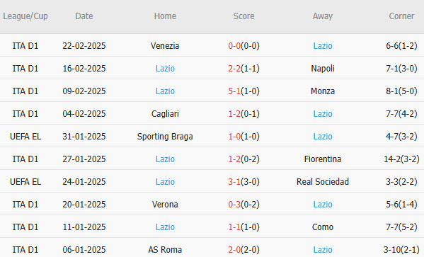 Nhận định Coppa Italia &#8211; Inter vs Lazio (03h00 ngày 26/02): 120 phút kịch tính; Bản lĩnh lên tiếng