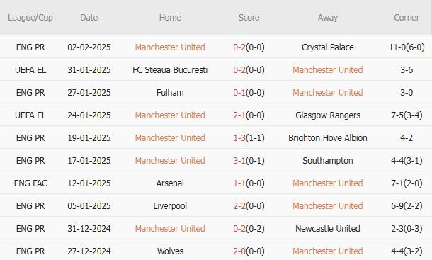 Nhận định FA Cup &#8211; Man Utd vs Leicester (03h00 ngày 08/02): Điểm tựa Old Trafford; Không có lần thứ 3 cho Nistelrooy