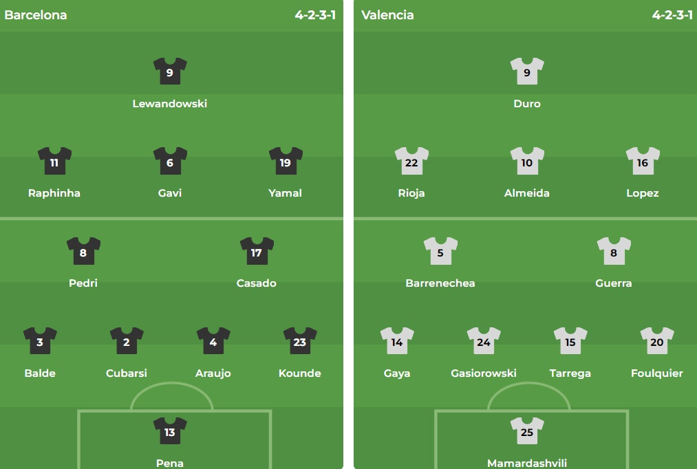 Nhận định La Liga &#8211; Barcelona vs Valencia (03h00 ngày 27/01): Tìm lại chiến thắng