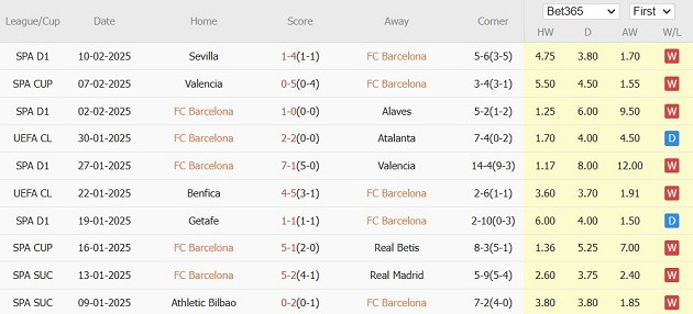 Nhận định La Liga &#8211; Barcelona vs Vallecano (03h00 ngày 18/02): Flick phải cẩn trọng hết sức