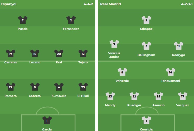 Nhận định La Liga &#8211; Espanyol vs Real Madrid (03h00 ngày 02/02): 3 bàn; Không thể chủ quan