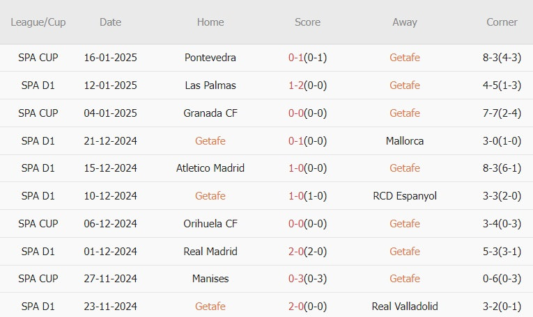 Nhận định La Liga &#8211; Getafe vs Barcelona (03h00 ngày 19/01): Chuyến làm khách nhọc nhằn