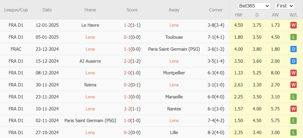 Nhận định Ligue 1 &#8211; Lens vs PSG (23h00 ngày 18/01): Màn chạy đà cho đại chiến với Man City