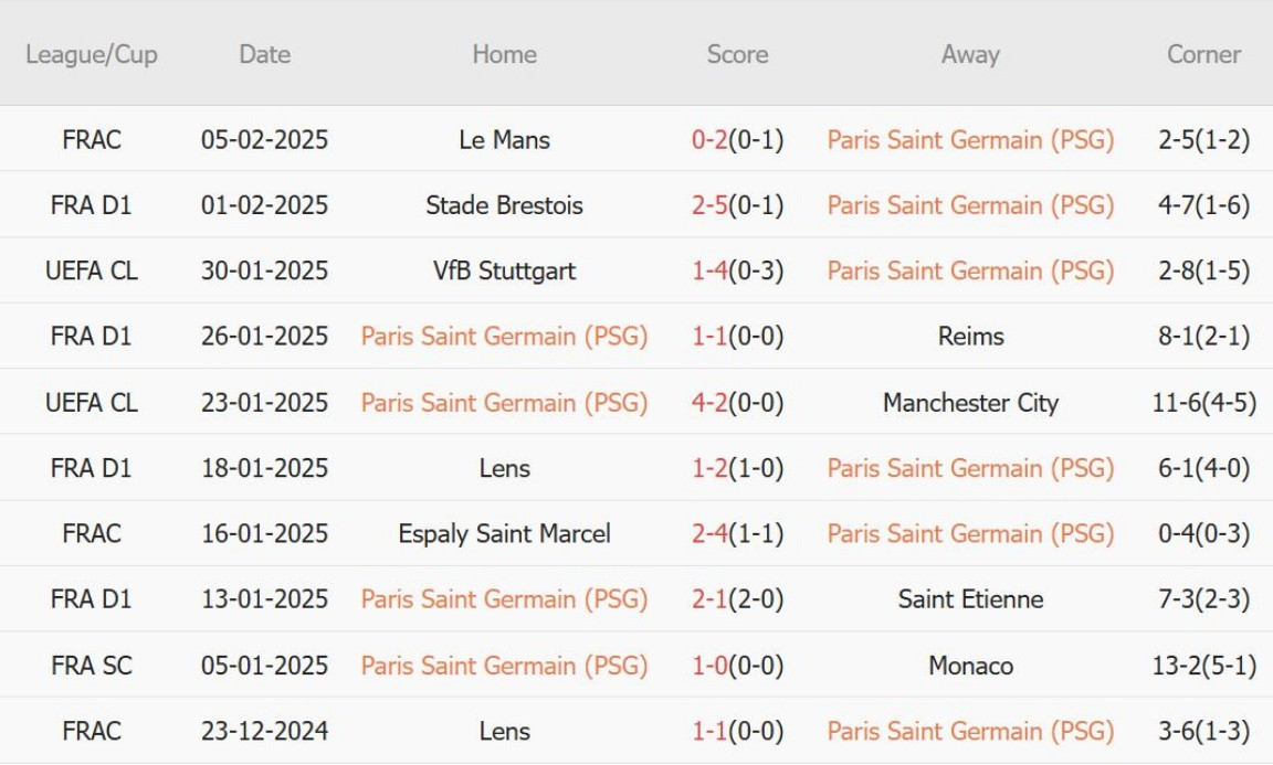Nhận định Ligue 1 &#8211; PSG vs Monaco (03h05 ngày 08/02): 5 bàn; Bùng nổ cảm xúc