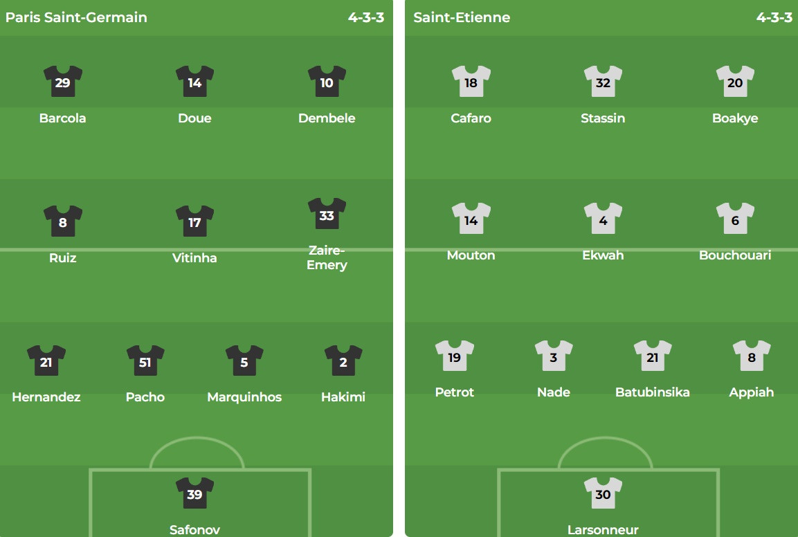 Nhận định Ligue 1 &#8211;  PSG vs Saint-Etienne (02h45 ngày 13/01): Sức mạnh của nhà vua