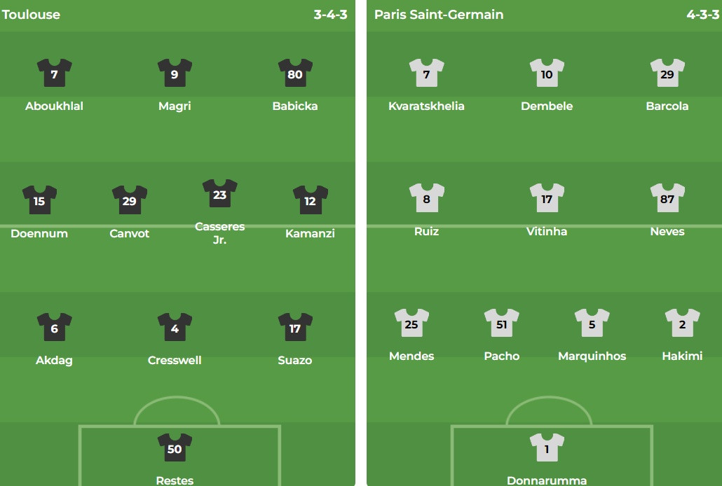 Nhận định Ligue 1 &#8211; Toulouse vs PSG (03h05 ngày 16/02): Tiến gần đến kỷ lục