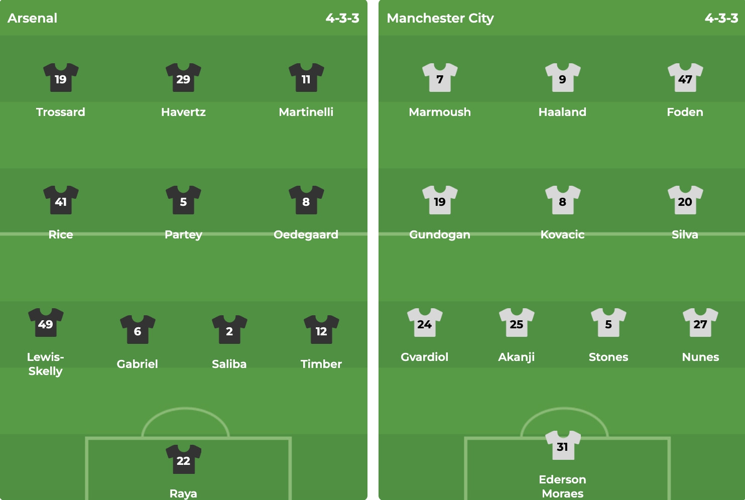Nhận định Ngoại hạng Anh &#8211; Arsenal vs Man City (23h30 ngày 02/02): 1 bàn; Thời khắc quyết định